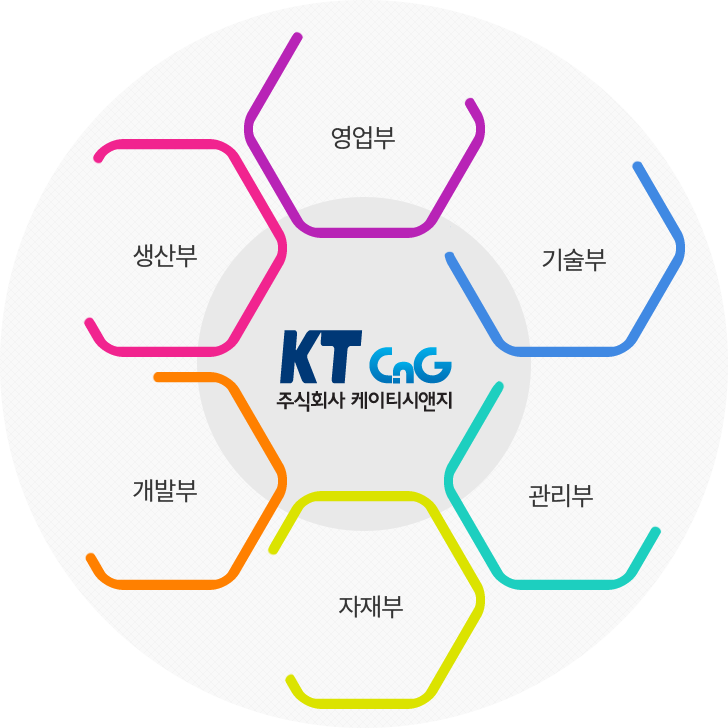 조직도